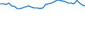 Statistische Information: Durchschnittliches Äquivalenzeinkommen / Armutsgefährdungsgrenze: Über 40% / Geschlecht: Insgesamt / Altersklasse: Insgesamt / Maßeinheit: Prozent / Geopolitische Meldeeinheit: Spanien