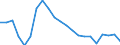 Statistische Information: Durchschnittliches Äquivalenzeinkommen / Armutsgefährdungsgrenze: Über 40% / Geschlecht: Insgesamt / Altersklasse: Insgesamt / Maßeinheit: Prozent / Geopolitische Meldeeinheit: Lettland