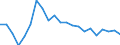 Statistische Information: Durchschnittliches Äquivalenzeinkommen / Armutsgefährdungsgrenze: Über 40% / Geschlecht: Insgesamt / Altersklasse: Insgesamt / Maßeinheit: Prozent / Geopolitische Meldeeinheit: Litauen