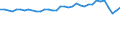 Statistische Information: Durchschnittliches Äquivalenzeinkommen / Armutsgefährdungsgrenze: Über 40% / Geschlecht: Insgesamt / Altersklasse: Insgesamt / Maßeinheit: Prozent / Geopolitische Meldeeinheit: Luxemburg