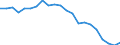 Statistische Information: Durchschnittliches Äquivalenzeinkommen / Armutsgefährdungsgrenze: Über 40% / Geschlecht: Insgesamt / Altersklasse: Insgesamt / Maßeinheit: Prozent / Geopolitische Meldeeinheit: Ungarn