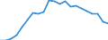 Statistische Information: Durchschnittliches Äquivalenzeinkommen / Armutsgefährdungsgrenze: Über 40% / Geschlecht: Insgesamt / Altersklasse: Insgesamt / Maßeinheit: Prozent / Geopolitische Meldeeinheit: Malta