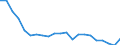 Statistische Information: Durchschnittliches Äquivalenzeinkommen / Armutsgefährdungsgrenze: Über 40% / Geschlecht: Insgesamt / Altersklasse: Insgesamt / Maßeinheit: Prozent / Geopolitische Meldeeinheit: Polen