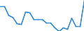 Statistische Information: Durchschnittliches Äquivalenzeinkommen / Armutsgefährdungsgrenze: Über 40% / Geschlecht: Insgesamt / Altersklasse: Insgesamt / Maßeinheit: Prozent / Geopolitische Meldeeinheit: Slowakei