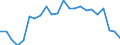 Statistische Information: Durchschnittliches Äquivalenzeinkommen / Armutsgefährdungsgrenze: Über 40% / Geschlecht: Insgesamt / Altersklasse: Insgesamt / Maßeinheit: Prozent / Geopolitische Meldeeinheit: Schweden