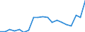 Statistische Information: Durchschnittliches Äquivalenzeinkommen / Armutsgefährdungsgrenze: Über 40% / Geschlecht: Insgesamt / Altersklasse: Insgesamt / Maßeinheit: Prozent / Geopolitische Meldeeinheit: Island