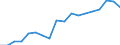 Statistische Information: Durchschnittliches Äquivalenzeinkommen / Armutsgefährdungsgrenze: Über 40% / Geschlecht: Insgesamt / Altersklasse: Insgesamt / Maßeinheit: Prozent / Geopolitische Meldeeinheit: Schweiz