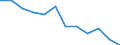 Statistische Information: Durchschnittliches Äquivalenzeinkommen / Armutsgefährdungsgrenze: Über 40% / Geschlecht: Insgesamt / Altersklasse: Insgesamt / Maßeinheit: Prozent / Geopolitische Meldeeinheit: Montenegro