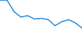 Statistische Information: Durchschnittliches Äquivalenzeinkommen / Armutsgefährdungsgrenze: Über 40% / Geschlecht: Insgesamt / Altersklasse: Insgesamt / Maßeinheit: Prozent / Geopolitische Meldeeinheit: Nordmazedonien