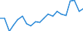 Statistische Information: Durchschnittliches Äquivalenzeinkommen / Armutsgefährdungsgrenze: Über 40% / Geschlecht: Insgesamt / Altersklasse: Insgesamt / Maßeinheit: Prozent / Geopolitische Meldeeinheit: Türkei