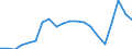 Statistische Information: Durchschnittliches Äquivalenzeinkommen / Armutsgefährdungsgrenze: Über 40% / Geschlecht: Insgesamt / Altersklasse: Weniger als 16 Jahre / Maßeinheit: Prozent / Geopolitische Meldeeinheit: Euroraum (EA11-1999, EA12-2001, EA13-2007, EA15-2008, EA16-2009, EA17-2011, EA18-2014, EA19-2015, EA20-2023, EA21-2026)