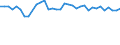 Statistische Information: Durchschnittliches Äquivalenzeinkommen / Armutsgefährdungsgrenze: Über 40% / Geschlecht: Insgesamt / Altersklasse: Weniger als 16 Jahre / Maßeinheit: Prozent / Geopolitische Meldeeinheit: Belgien