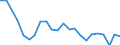 Statistische Information: Durchschnittliches Äquivalenzeinkommen / Armutsgefährdungsgrenze: Über 40% / Geschlecht: Insgesamt / Altersklasse: Weniger als 16 Jahre / Maßeinheit: Prozent / Geopolitische Meldeeinheit: Estland