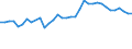 Statistische Information: Durchschnittliches Äquivalenzeinkommen / Armutsgefährdungsgrenze: Über 40% / Geschlecht: Insgesamt / Altersklasse: Weniger als 16 Jahre / Maßeinheit: Prozent / Geopolitische Meldeeinheit: Griechenland