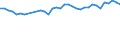 Statistische Information: Durchschnittliches Äquivalenzeinkommen / Armutsgefährdungsgrenze: Über 40% / Geschlecht: Insgesamt / Altersklasse: Weniger als 16 Jahre / Maßeinheit: Prozent / Geopolitische Meldeeinheit: Frankreich