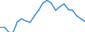 Statistische Information: Durchschnittliches Äquivalenzeinkommen / Armutsgefährdungsgrenze: Über 40% / Geschlecht: Insgesamt / Altersklasse: Weniger als 16 Jahre / Maßeinheit: Prozent / Geopolitische Meldeeinheit: Zypern