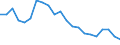 Statistische Information: Durchschnittliches Äquivalenzeinkommen / Armutsgefährdungsgrenze: Über 40% / Geschlecht: Insgesamt / Altersklasse: Weniger als 16 Jahre / Maßeinheit: Prozent / Geopolitische Meldeeinheit: Lettland
