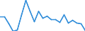 Statistische Information: Durchschnittliches Äquivalenzeinkommen / Armutsgefährdungsgrenze: Über 40% / Geschlecht: Insgesamt / Altersklasse: Weniger als 16 Jahre / Maßeinheit: Prozent / Geopolitische Meldeeinheit: Litauen