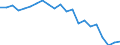 Statistische Information: Durchschnittliches Äquivalenzeinkommen / Armutsgefährdungsgrenze: Über 40% / Geschlecht: Insgesamt / Altersklasse: Weniger als 16 Jahre / Maßeinheit: Prozent / Geopolitische Meldeeinheit: Ungarn