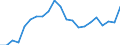 Statistische Information: Durchschnittliches Äquivalenzeinkommen / Armutsgefährdungsgrenze: Über 40% / Geschlecht: Insgesamt / Altersklasse: Weniger als 16 Jahre / Maßeinheit: Prozent / Geopolitische Meldeeinheit: Malta