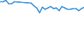 Statistische Information: Durchschnittliches Äquivalenzeinkommen / Armutsgefährdungsgrenze: Über 40% / Geschlecht: Insgesamt / Altersklasse: Weniger als 16 Jahre / Maßeinheit: Prozent / Geopolitische Meldeeinheit: Niederlande