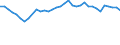 Statistische Information: Durchschnittliches Äquivalenzeinkommen / Armutsgefährdungsgrenze: Über 40% / Geschlecht: Insgesamt / Altersklasse: Weniger als 16 Jahre / Maßeinheit: Prozent / Geopolitische Meldeeinheit: Österreich