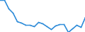 Statistische Information: Durchschnittliches Äquivalenzeinkommen / Armutsgefährdungsgrenze: Über 40% / Geschlecht: Insgesamt / Altersklasse: Weniger als 16 Jahre / Maßeinheit: Prozent / Geopolitische Meldeeinheit: Polen