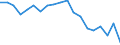 Statistische Information: Durchschnittliches Äquivalenzeinkommen / Armutsgefährdungsgrenze: Über 40% / Geschlecht: Insgesamt / Altersklasse: Weniger als 16 Jahre / Maßeinheit: Prozent / Geopolitische Meldeeinheit: Rumänien