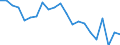 Statistische Information: Durchschnittliches Äquivalenzeinkommen / Armutsgefährdungsgrenze: Über 40% / Geschlecht: Insgesamt / Altersklasse: Weniger als 16 Jahre / Maßeinheit: Prozent / Geopolitische Meldeeinheit: Slowenien