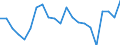 Statistische Information: Durchschnittliches Äquivalenzeinkommen / Armutsgefährdungsgrenze: Über 40% / Geschlecht: Insgesamt / Altersklasse: Weniger als 16 Jahre / Maßeinheit: Prozent / Geopolitische Meldeeinheit: Slowakei
