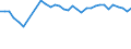 Statistische Information: Durchschnittliches Äquivalenzeinkommen / Armutsgefährdungsgrenze: Über 40% / Geschlecht: Insgesamt / Altersklasse: Weniger als 16 Jahre / Maßeinheit: Prozent / Geopolitische Meldeeinheit: Finnland