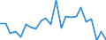Statistische Information: Durchschnittliches Äquivalenzeinkommen / Armutsgefährdungsgrenze: Über 40% / Geschlecht: Insgesamt / Altersklasse: Weniger als 16 Jahre / Maßeinheit: Prozent / Geopolitische Meldeeinheit: Schweden