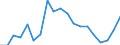 Statistische Information: Durchschnittliches Äquivalenzeinkommen / Armutsgefährdungsgrenze: Über 40% / Geschlecht: Insgesamt / Altersklasse: Weniger als 16 Jahre / Maßeinheit: Prozent / Geopolitische Meldeeinheit: Island