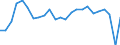 Statistische Information: Durchschnittliches Äquivalenzeinkommen / Armutsgefährdungsgrenze: Über 40% / Geschlecht: Insgesamt / Altersklasse: Weniger als 16 Jahre / Maßeinheit: Prozent / Geopolitische Meldeeinheit: Norwegen