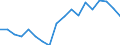 Statistische Information: Durchschnittliches Äquivalenzeinkommen / Armutsgefährdungsgrenze: Über 40% / Geschlecht: Insgesamt / Altersklasse: Weniger als 16 Jahre / Maßeinheit: Prozent / Geopolitische Meldeeinheit: Schweiz