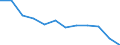 Statistische Information: Durchschnittliches Äquivalenzeinkommen / Armutsgefährdungsgrenze: Über 40% / Geschlecht: Insgesamt / Altersklasse: Weniger als 16 Jahre / Maßeinheit: Prozent / Geopolitische Meldeeinheit: Montenegro