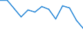 Statistische Information: Durchschnittliches Äquivalenzeinkommen / Armutsgefährdungsgrenze: Über 40% / Geschlecht: Insgesamt / Altersklasse: Weniger als 16 Jahre / Maßeinheit: Prozent / Geopolitische Meldeeinheit: Nordmazedonien