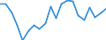 Statistische Information: Durchschnittliches Äquivalenzeinkommen / Armutsgefährdungsgrenze: Über 40% / Geschlecht: Insgesamt / Altersklasse: 16 bis 64 Jahre / Maßeinheit: Prozent / Geopolitische Meldeeinheit: Bulgarien