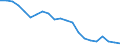 Statistische Information: Durchschnittliches Äquivalenzeinkommen / Armutsgefährdungsgrenze: Über 40% / Geschlecht: Insgesamt / Altersklasse: 16 bis 64 Jahre / Maßeinheit: Prozent / Geopolitische Meldeeinheit: Tschechien