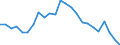 Statistische Information: Durchschnittliches Äquivalenzeinkommen / Armutsgefährdungsgrenze: Über 40% / Geschlecht: Insgesamt / Altersklasse: 16 bis 64 Jahre / Maßeinheit: Prozent / Geopolitische Meldeeinheit: Dänemark