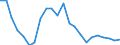 Statistische Information: Durchschnittliches Äquivalenzeinkommen / Armutsgefährdungsgrenze: Über 40% / Geschlecht: Insgesamt / Altersklasse: 16 bis 64 Jahre / Maßeinheit: Prozent / Geopolitische Meldeeinheit: Estland