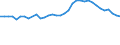 Statistische Information: Durchschnittliches Äquivalenzeinkommen / Armutsgefährdungsgrenze: Über 40% / Geschlecht: Insgesamt / Altersklasse: 16 bis 64 Jahre / Maßeinheit: Prozent / Geopolitische Meldeeinheit: Griechenland