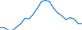 Statistische Information: Durchschnittliches Äquivalenzeinkommen / Armutsgefährdungsgrenze: Über 40% / Geschlecht: Insgesamt / Altersklasse: 16 bis 64 Jahre / Maßeinheit: Prozent / Geopolitische Meldeeinheit: Zypern