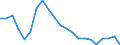 Statistische Information: Durchschnittliches Äquivalenzeinkommen / Armutsgefährdungsgrenze: Über 40% / Geschlecht: Insgesamt / Altersklasse: 16 bis 64 Jahre / Maßeinheit: Prozent / Geopolitische Meldeeinheit: Lettland