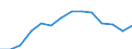 Maßeinheit: Prozent / Haushaltstyp: Insgesamt / Geopolitische Meldeeinheit: Euroraum (EA11-1999, EA12-2001, EA13-2007, EA15-2008, EA16-2009, EA17-2011, EA18-2014, EA19-2015, EA20-2023)