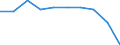 Maßeinheit: Prozent / Haushaltstyp: Alleinstehende Person / Geopolitische Meldeeinheit: Europäische Union - 28 Länder (2013-2020)