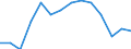 Maßeinheit: Prozent / Haushaltstyp: Alleinstehende Person / Geopolitische Meldeeinheit: Euroraum (EA11-1999, EA12-2001, EA13-2007, EA15-2008, EA16-2009, EA17-2011, EA18-2014, EA19-2015, EA20-2023)