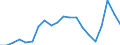 Statistical information: Mean equivalised income / Risk of poverty threshold: Below 40% / Sex: Total / Age class: Total / Unit of measure: Percentage / Geopolitical entity (reporting): Euro area (EA11-1999, EA12-2001, EA13-2007, EA15-2008, EA16-2009, EA17-2011, EA18-2014, EA19-2015, EA20-2023, EA21-2026)