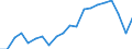 Statistical information: Mean equivalised income / Risk of poverty threshold: Below 40% / Sex: Total / Age class: Total / Unit of measure: Percentage / Geopolitical entity (reporting): Bulgaria