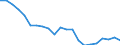Statistical information: Mean equivalised income / Risk of poverty threshold: Below 40% / Sex: Total / Age class: Total / Unit of measure: Percentage / Geopolitical entity (reporting): Czechia